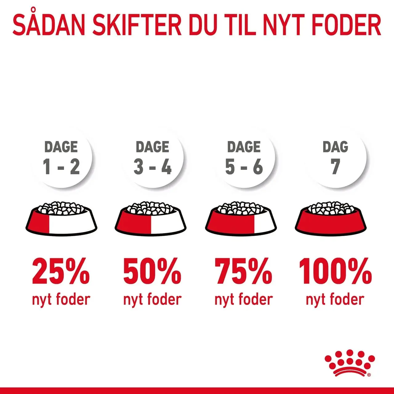 Royal Canin Care Appetite Control 400 gram